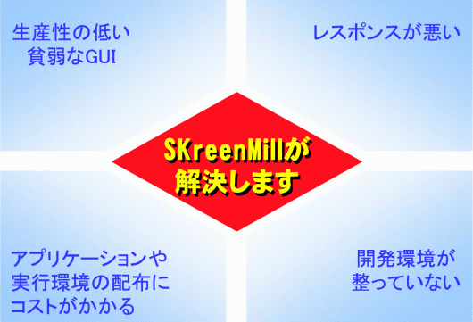 SKreenMill